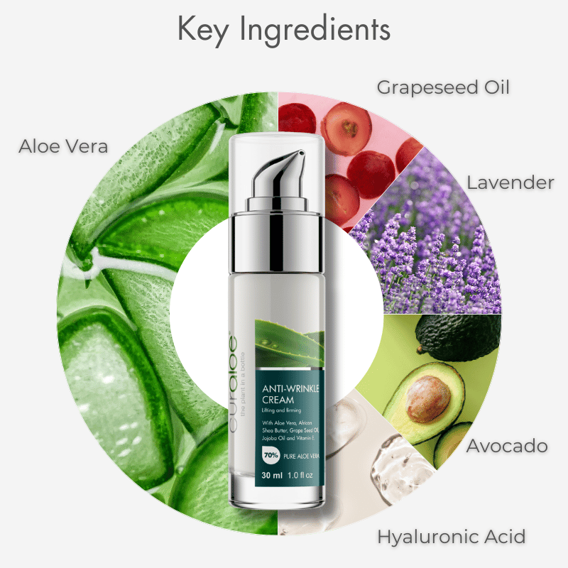 Curaloe Anti-Wrinkle Cream with Aloe Vera Gel, Grapeseed Oil, Lavender Oil, Avocado Oil and Hyaluronic Acid